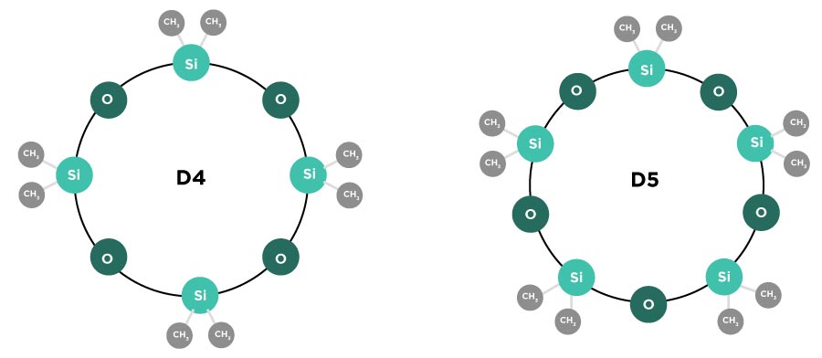Anka Yenilenebilir Enerji Siloxane, Siloksan